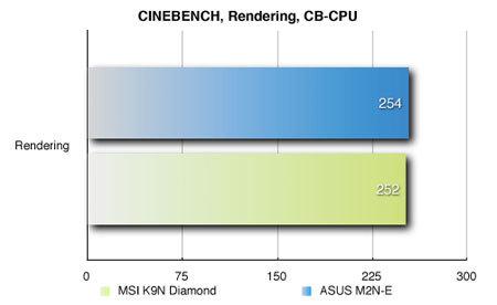 Cinebench Rendering

Cinebench Rendering