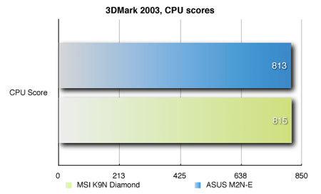 3DMark 2003, производительность CPU

3DMark 2003, производительность CPU